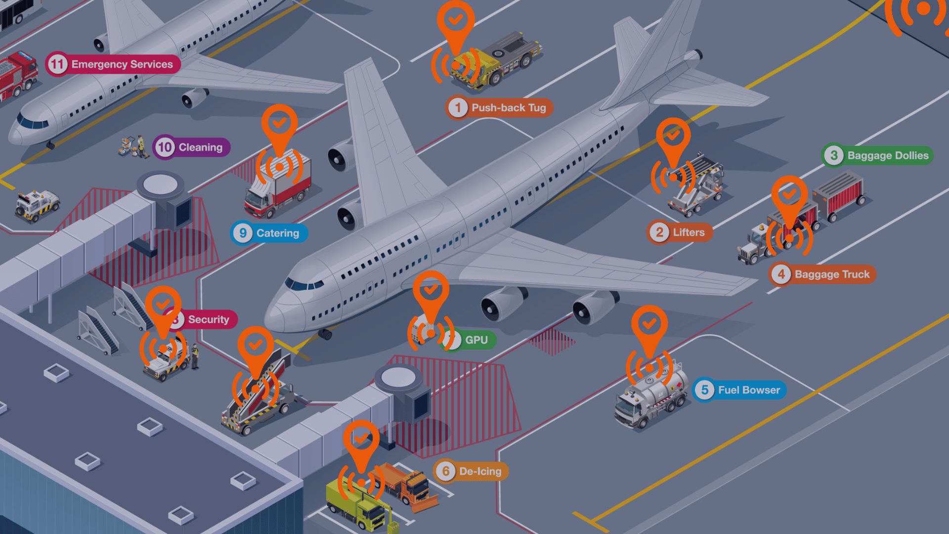 Airside tracking infographic