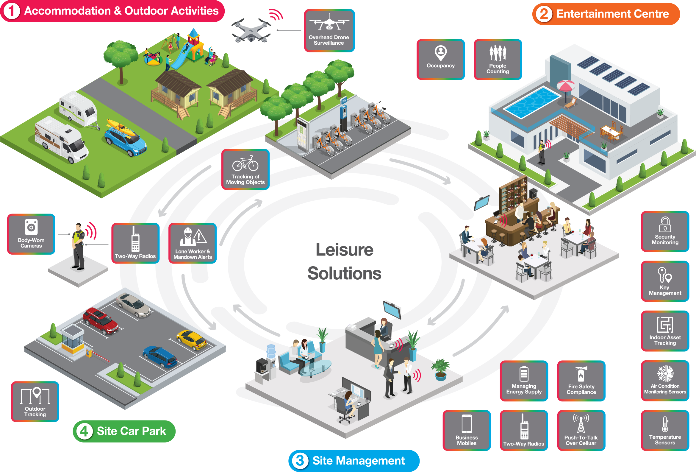 Foresolutions Leisure Comms Infographic-Final_excl comms